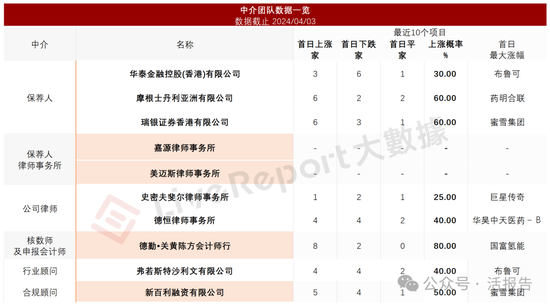 连续四年蝉联第一,「东鹏饮料」正式递表,净利年复合增长51.96% 第11张 连续四年蝉联第一,「东鹏饮料」正式递表,净利年复合增长51.96% 第11张