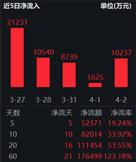 ETF日报:长期来看,黄金仍然具备较高的避险属性,可以考虑逢低、分批、定投的投资方式,可关注黄金基金ETF 第1张 ETF日报:长期来看,黄金仍然具备较高的避险属性,可以考虑逢低、分批、定投的投资方式,可关注黄金基金ETF 第1张