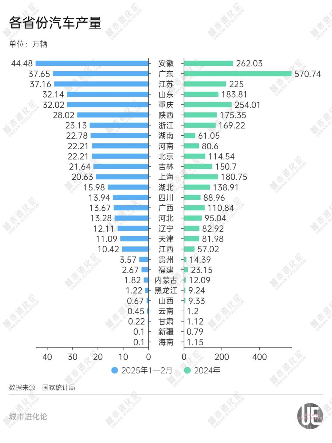 中部“造车”大省，正在集体崛起  第1张