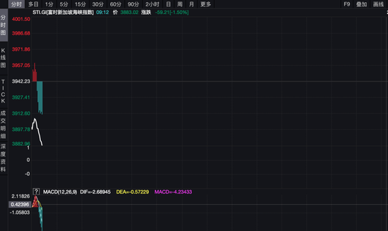全球避险情绪升温!昨夜美股暴跌,今日亚太股市延续跌势 第4张 全球避险情绪升温!昨夜美股暴跌,今日亚太股市延续跌势 第4张