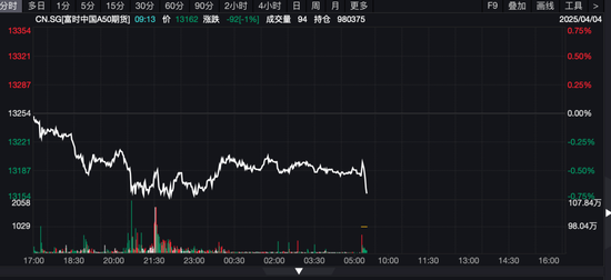 全球避险情绪升温!昨夜美股暴跌,今日亚太股市延续跌势 第5张 全球避险情绪升温!昨夜美股暴跌,今日亚太股市延续跌势 第5张