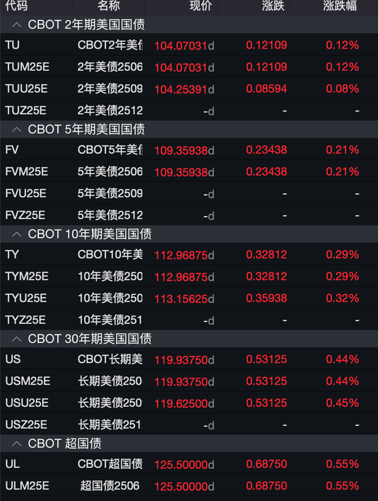 全球避险情绪升温!昨夜美股暴跌,今日亚太股市延续跌势 第7张 全球避险情绪升温!昨夜美股暴跌,今日亚太股市延续跌势 第7张