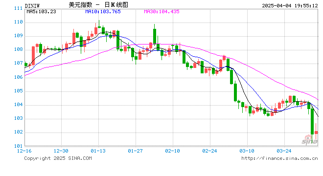 债王Bill Gross警告:“抄底美股就是接飞刀”,远离这场“史诗级”市场风暴 第2张 债王Bill Gross警告:“抄底美股就是接飞刀”,远离这场“史诗级”市场风暴 第2张
