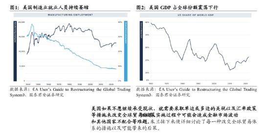 机构“大国博弈新阶段”报告全文：关税扮演手段和目的双重角色 "美元安全区"和"去美元化"进程同步展开  第4张