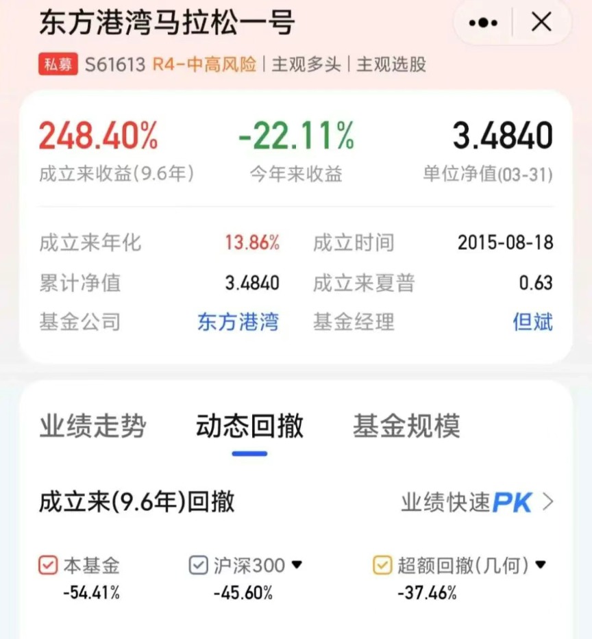 重仓美股私募大佬但斌反思:曾卖出70%的持仓,怕错失人工智能时代 很快又买进去了 第1张 重仓美股私募大佬但斌反思:曾卖出70%的持仓,怕错失人工智能时代 很快又买进去了 第1张