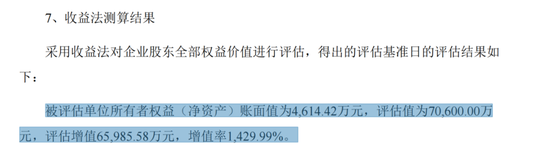 盈康生命收购长沙珂信,1430%增值率背后…… 第5张 盈康生命收购长沙珂信,1430%增值率背后…… 第5张