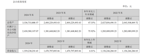 盈康生命收购长沙珂信,1430%增值率背后…… 第6张 盈康生命收购长沙珂信,1430%增值率背后…… 第6张