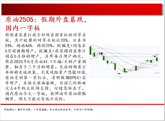 中天期货:商品指数清明劫海外带动大跌 白银暴跌  第4张