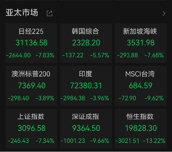 惊天巨震,全球遭遇“黑色星期一”!关税风暴来袭,我们该如何面对史诗级恐慌时刻? 第1张 惊天巨震,全球遭遇“黑色星期一”!关税风暴来袭,我们该如何面对史诗级恐慌时刻? 第1张