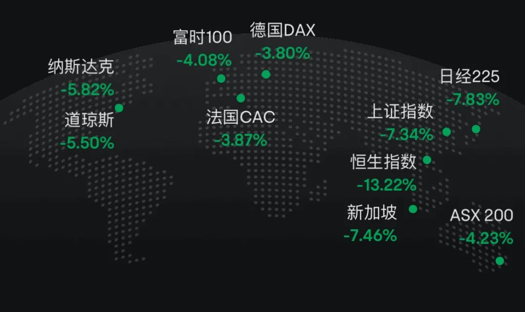 超级大暴跌日:满屏-10%、-20%+,智能汽车股砸出黄金坑 第1张 超级大暴跌日:满屏-10%、-20%+,智能汽车股砸出黄金坑 第1张