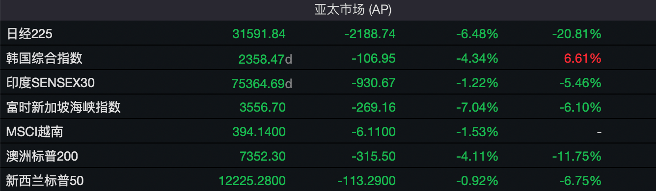 港股市场：短期冲击不改长期韧性，结构性优势凸显抗压能力  第2张