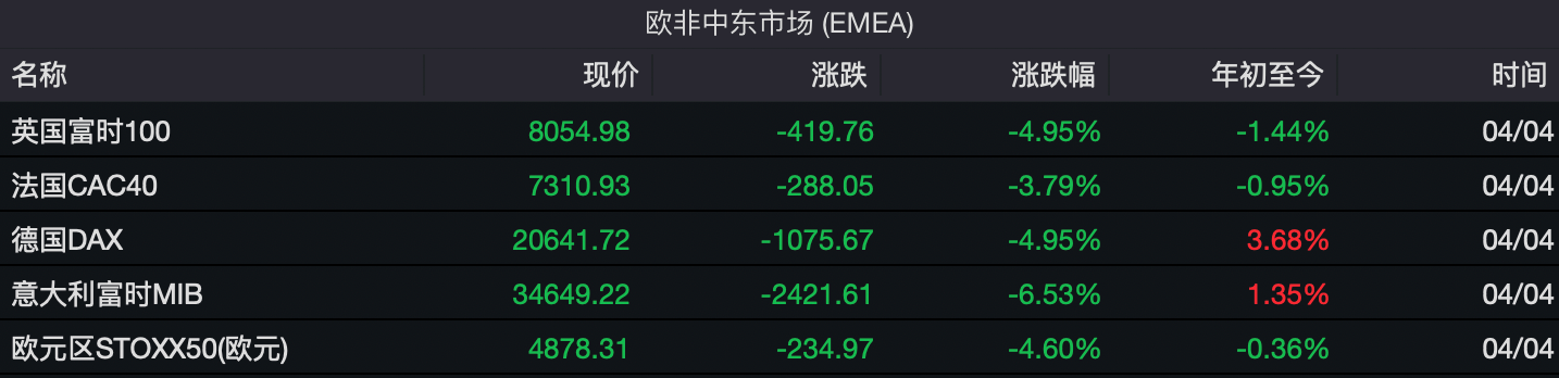 港股市场：短期冲击不改长期韧性，结构性优势凸显抗压能力  第3张
