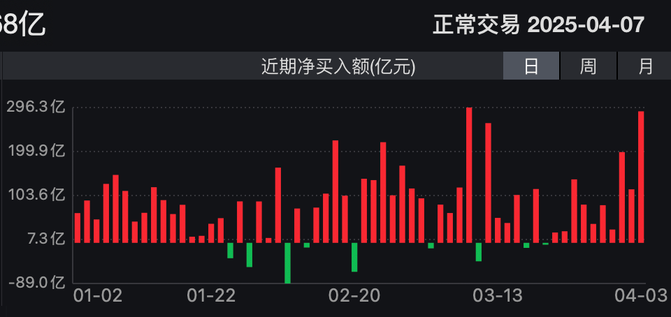 港股市场：短期冲击不改长期韧性，结构性优势凸显抗压能力  第4张