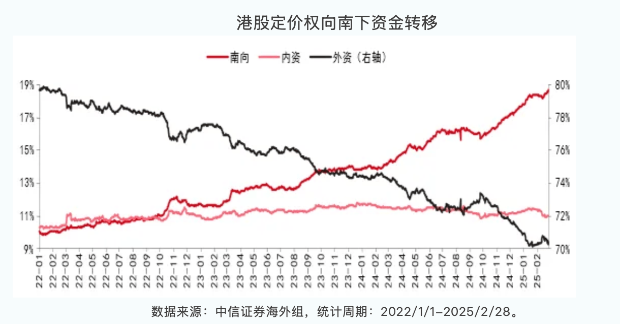 港股市场：短期冲击不改长期韧性，结构性优势凸显抗压能力  第5张