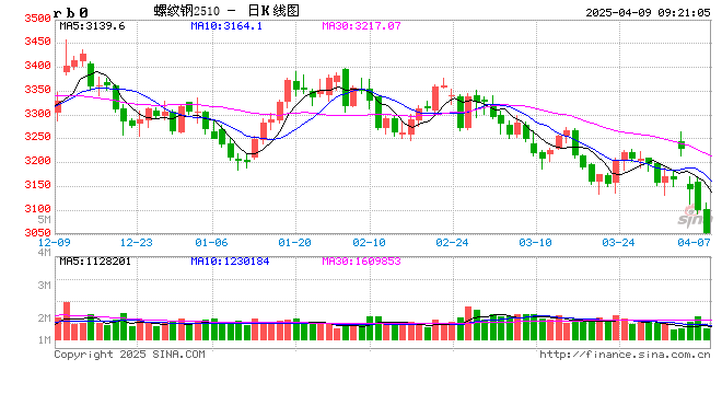光大期货：4月9日矿钢煤焦日报  第2张