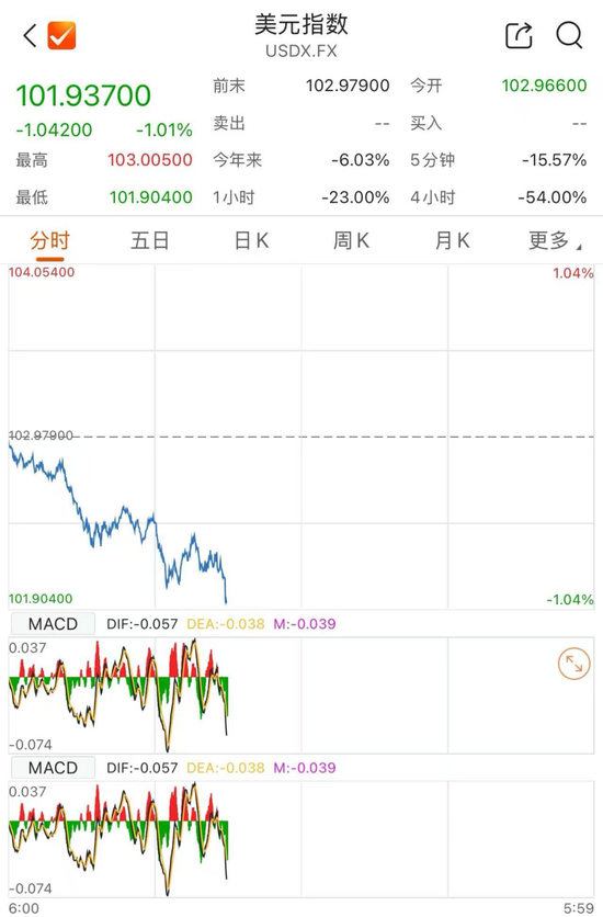 美债遭史诗级抛售! 第3张 美债遭史诗级抛售! 第3张