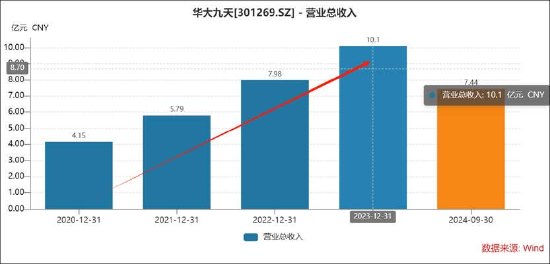 EDA市场国产“扛把子”?华大九天未来成长空间几何 第1张 EDA市场国产“扛把子”?华大九天未来成长空间几何 第1张