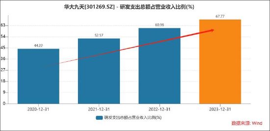 EDA市场国产“扛把子”?华大九天未来成长空间几何 第2张 EDA市场国产“扛把子”?华大九天未来成长空间几何 第2张