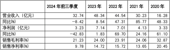 旭升集团“依赖症之殇”，单一市场成双刃剑？  第2张