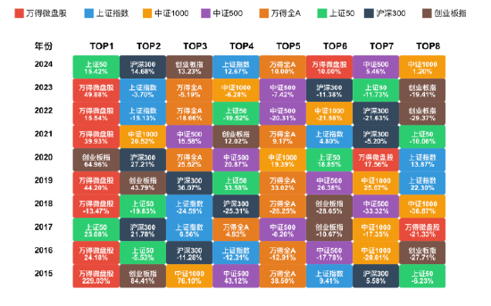 下跌或许就是机会——从万得微盘股指数十年表现看逆向投资思路  第1张