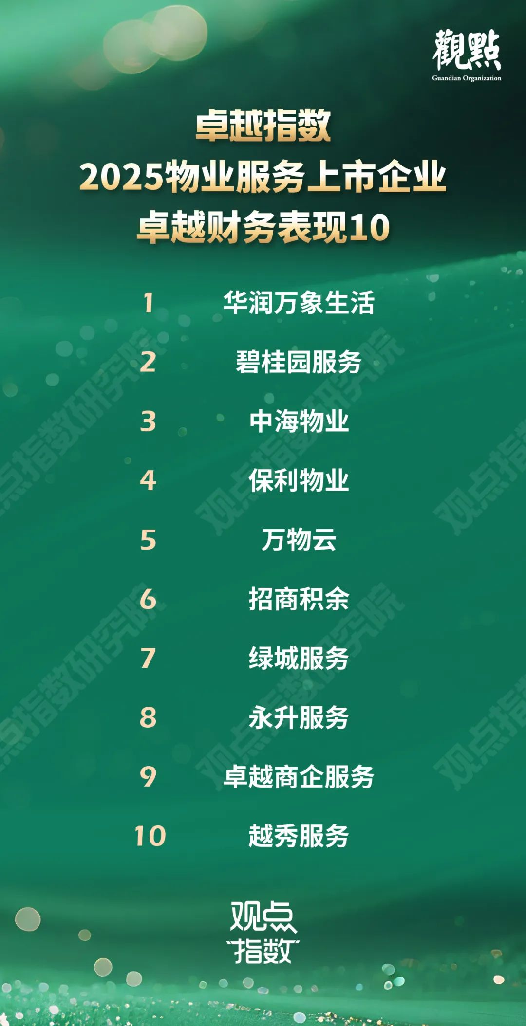 卓越指数 · 2025物业服务卓越表现  第3张