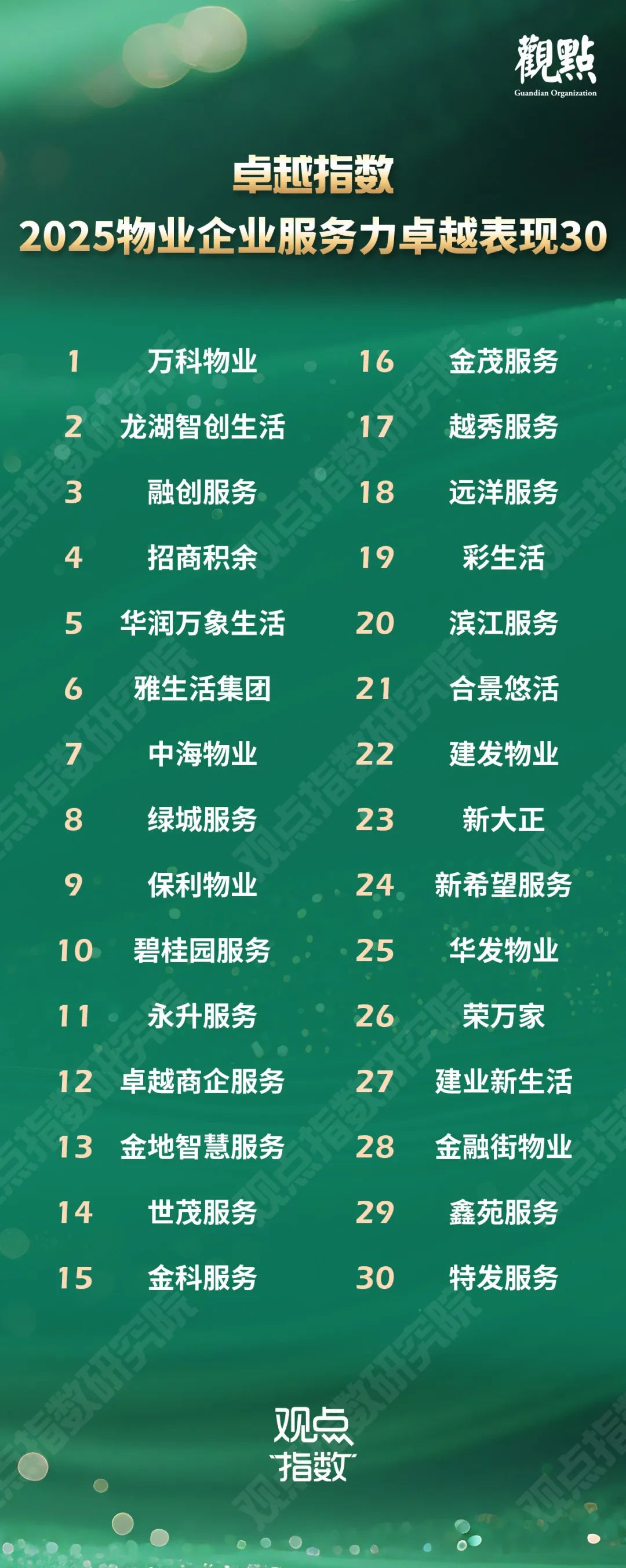 卓越指数 · 2025物业服务卓越表现  第8张