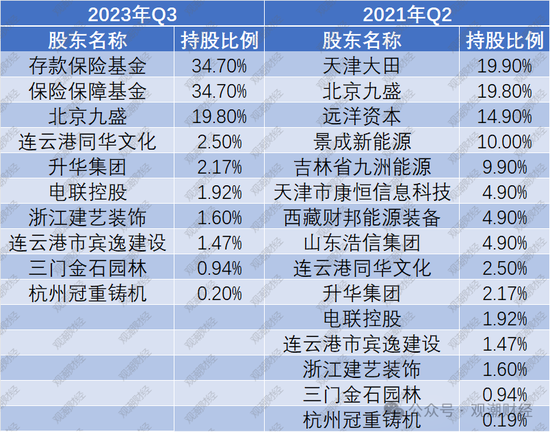 9人卸任、7人调整，再次上演人事“大换血”！物产中大董事长发布信泰人寿新战略，未来可期？  第10张