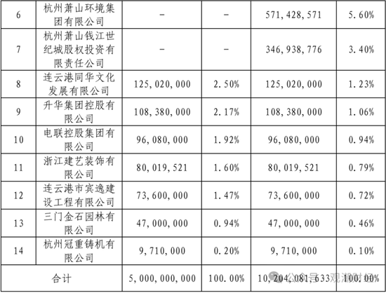 9人卸任、7人调整，再次上演人事“大换血”！物产中大董事长发布信泰人寿新战略，未来可期？  第12张