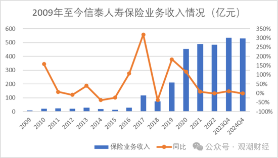 9人卸任、7人调整，再次上演人事“大换血”！物产中大董事长发布信泰人寿新战略，未来可期？  第20张