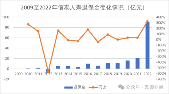 9人卸任、7人调整，再次上演人事“大换血”！物产中大董事长发布信泰人寿新战略，未来可期？  第27张