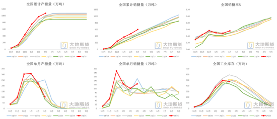 白糖:宏观扰动增强白糖节奏把握难度 第9张 白糖:宏观扰动增强白糖节奏把握难度 第9张