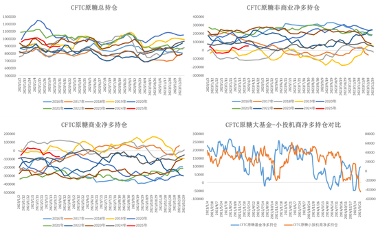 白糖:宏观扰动增强白糖节奏把握难度 第14张 白糖:宏观扰动增强白糖节奏把握难度 第14张