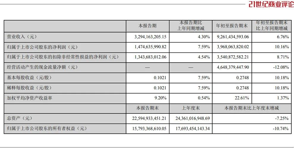 290亿上海广告大佬，83亿吞并对手  第4张