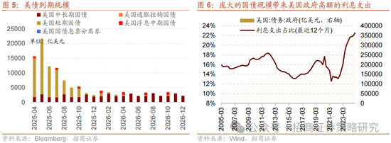 招商策略：关税冲击落地，A股重回上行  第4张