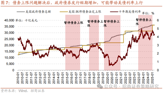 招商策略：关税冲击落地，A股重回上行  第5张