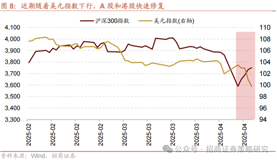 招商策略：关税冲击落地，A股重回上行  第6张