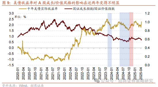 招商策略：关税冲击落地，A股重回上行  第7张
