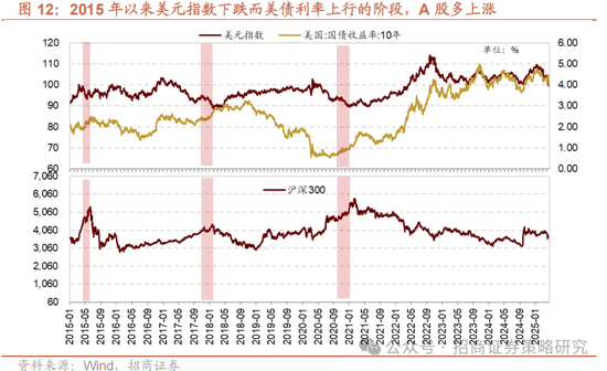 招商策略：关税冲击落地，A股重回上行  第9张