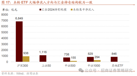 招商策略：关税冲击落地，A股重回上行  第13张