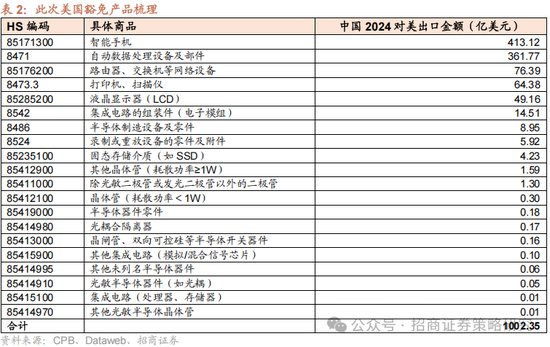 招商策略：关税冲击落地，A股重回上行  第14张