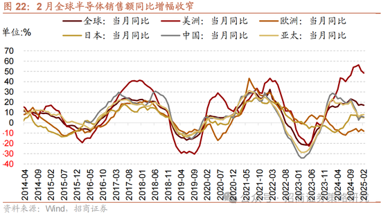 招商策略：关税冲击落地，A股重回上行  第19张