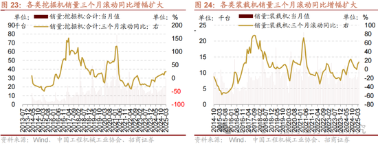招商策略：关税冲击落地，A股重回上行  第20张