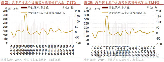 招商策略：关税冲击落地，A股重回上行  第21张
