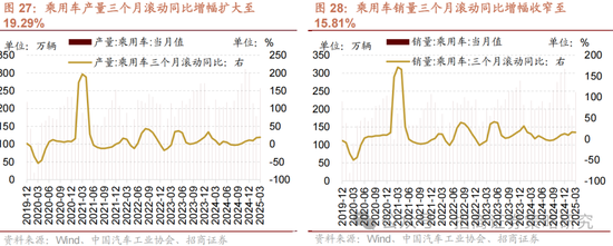 招商策略：关税冲击落地，A股重回上行  第22张
