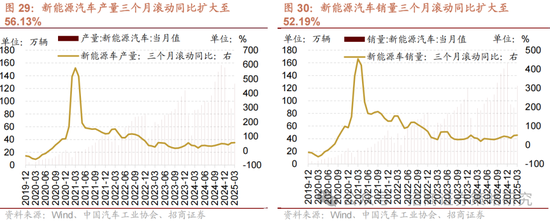 招商策略：关税冲击落地，A股重回上行  第23张