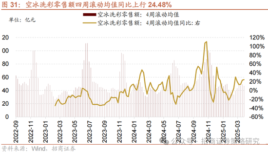 招商策略：关税冲击落地，A股重回上行  第24张