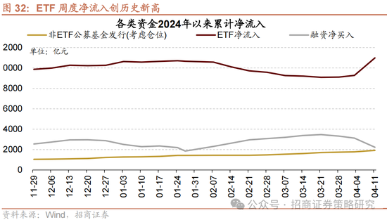 招商策略：关税冲击落地，A股重回上行  第25张