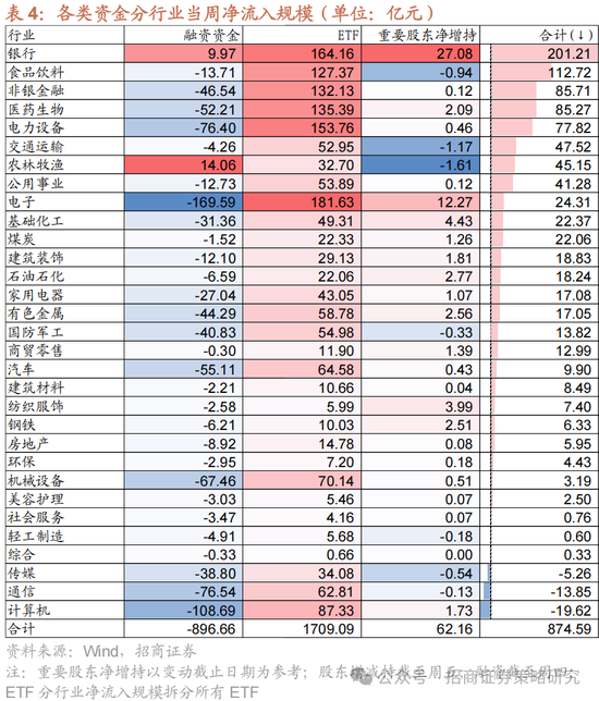 招商策略：关税冲击落地，A股重回上行  第26张