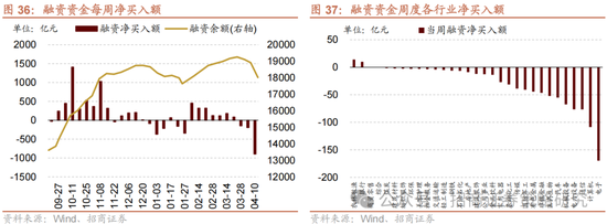 招商策略：关税冲击落地，A股重回上行  第29张