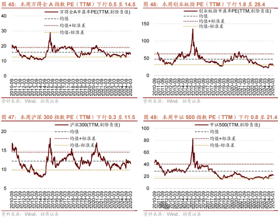 招商策略：关税冲击落地，A股重回上行  第36张
